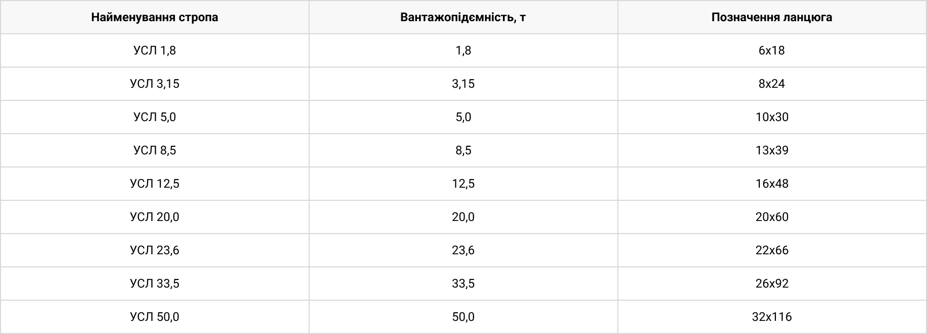 Технічні характеристики Строп кільцевий УСЛ