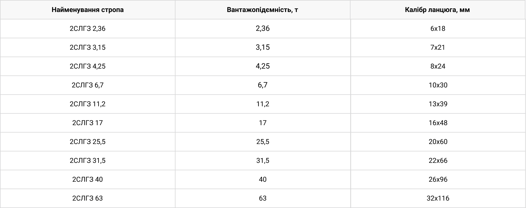 Технічні характеристики Строп ланцюговий 2СЛГЗ